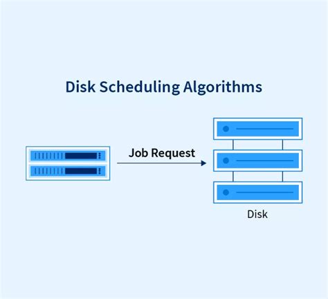 how to create traffic on hard disk to test scheduler|disk scheduling scan.